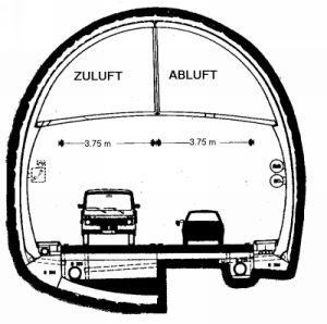 Tverrsnitt av Plabutschtunnelen